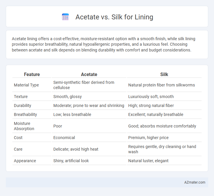 Acetate vs. Silk for Lining - What is The Difference?