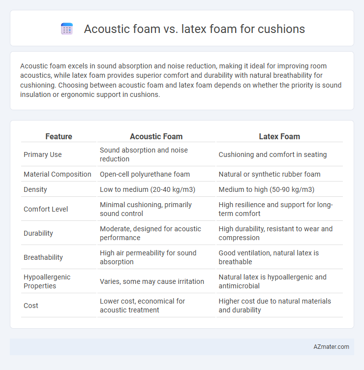 Acoustic foam vs. latex foam for cushions - What is The Difference?