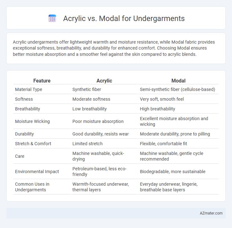 Acrylic vs. Modal for Undergarments - What is The Difference?