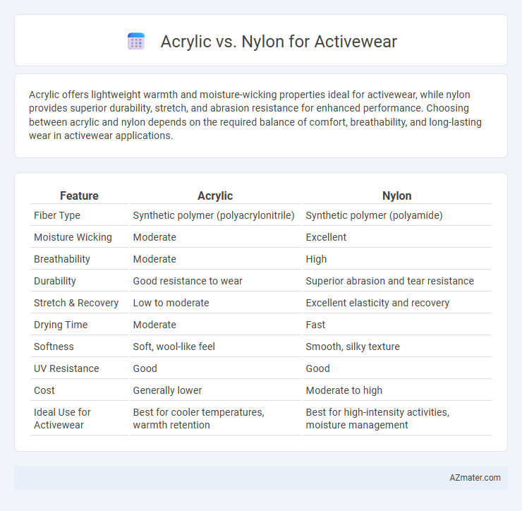 Acrylic vs. Nylon for Activewear - What is The Difference?