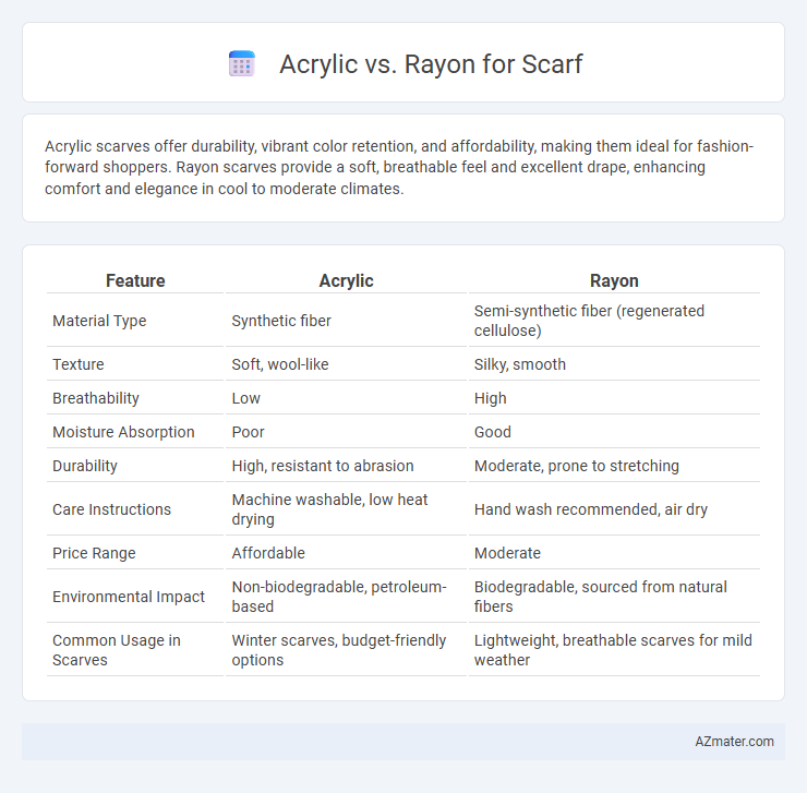 Acrylic vs. Rayon for Scarf - What is The Difference?