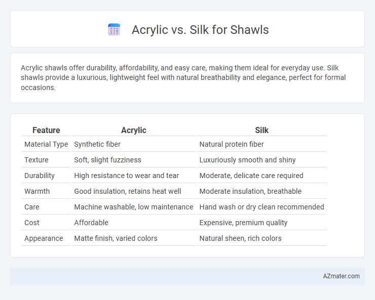 Acrylic vs. Silk for Shawls - What is The Difference?