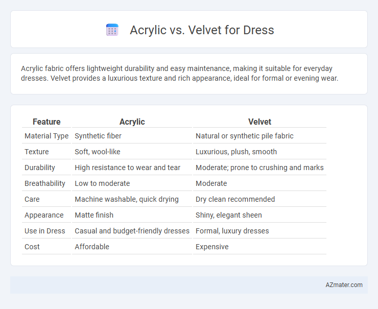 Acrylic vs. Velvet for Dress - What is The Difference?