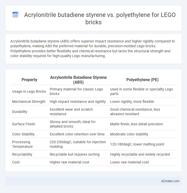 Acrylonitrile butadiene styrene vs. polyethylene for LEGO bricks - What is The Difference?