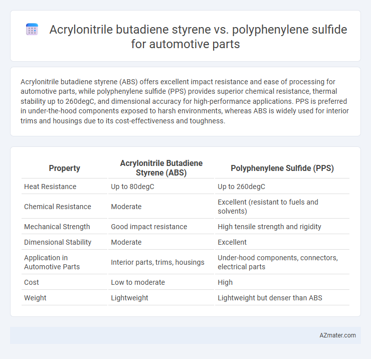 Acrylonitrile butadiene styrene vs. polyphenylene sulfide for automotive parts - What is The Difference?