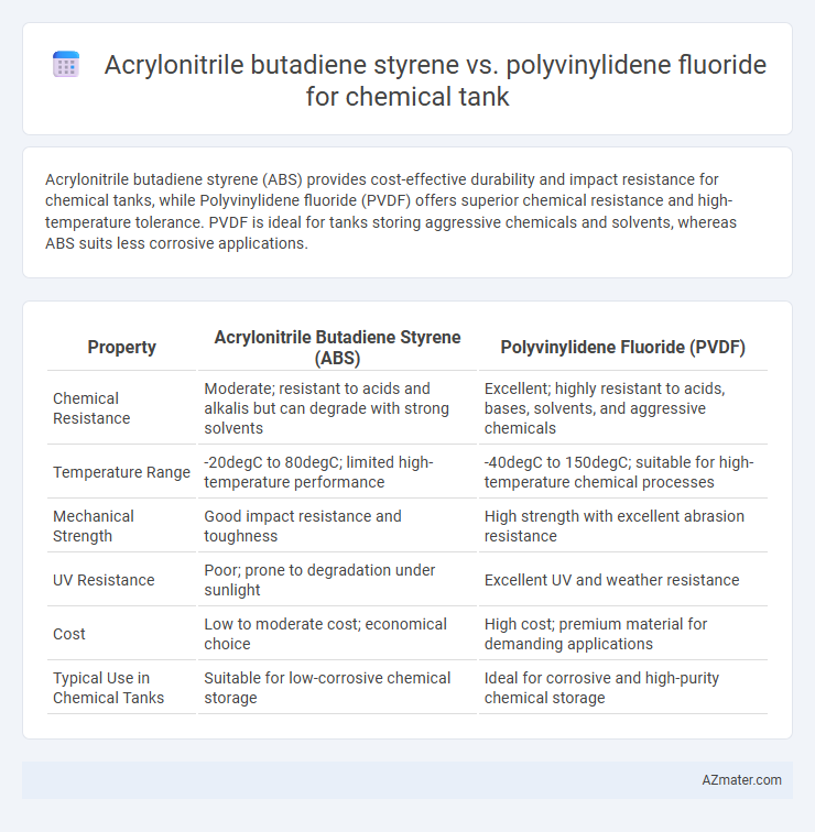 Acrylonitrile butadiene styrene vs. polyvinylidene fluoride for chemical tank - What is The Difference?