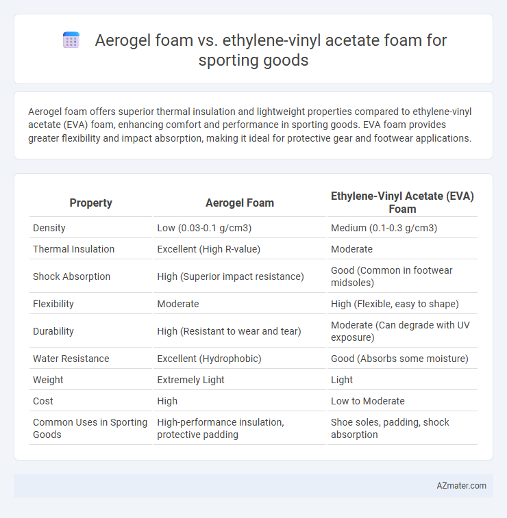 Aerogel foam vs. ethylene-vinyl acetate foam for sporting goods - What is The Difference?