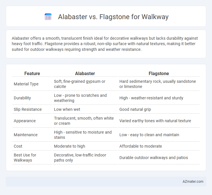 Alabaster vs. Flagstone for Walkway - What is The Difference?