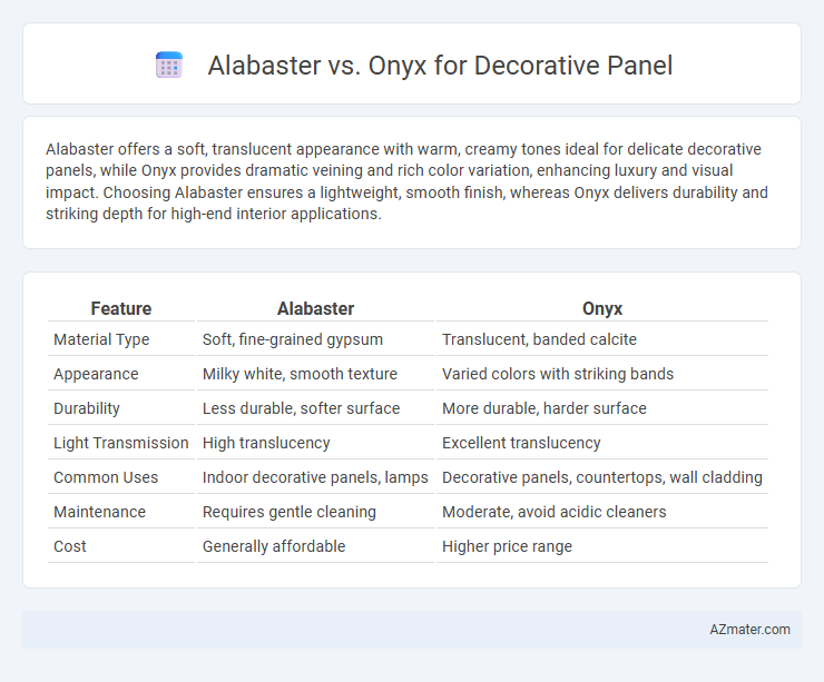 Alabaster vs. Onyx for Decorative Panel - What is The Difference?