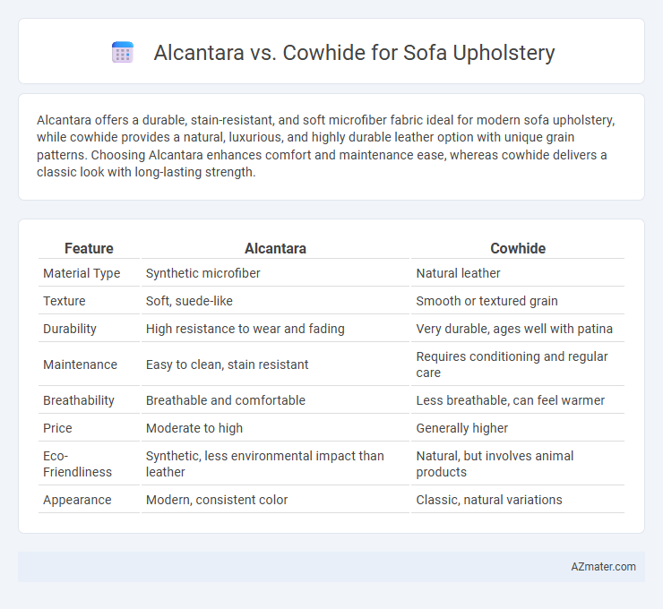 Alcantara vs. Cowhide for Sofa Upholstery - What is The Difference?