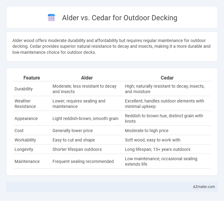 Alder vs. Cedar for Outdoor Decking - What is The Difference?