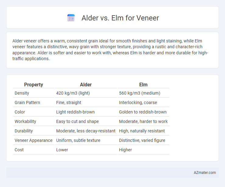 Alder vs. Elm for Veneer - What is The Difference?