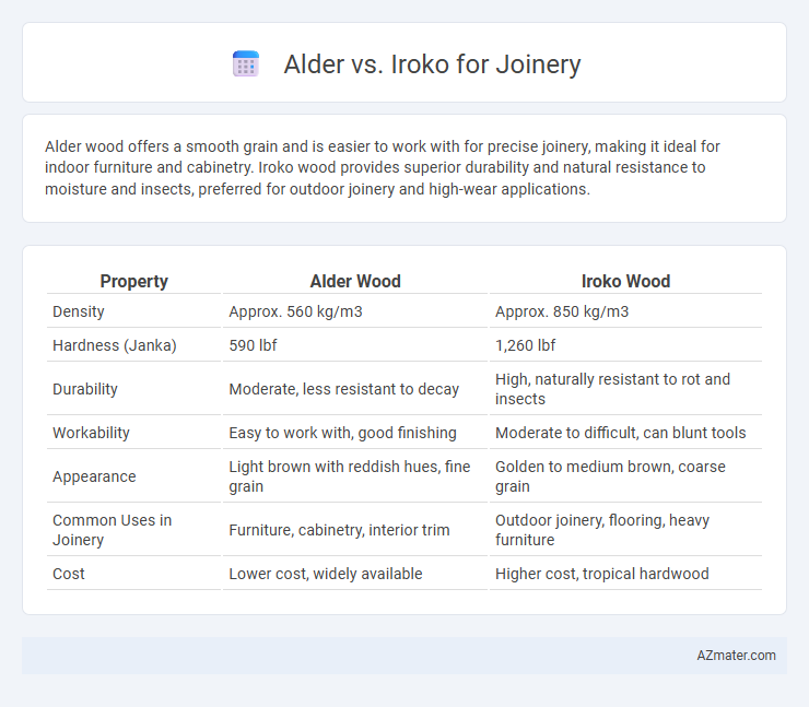 Alder vs. Iroko for Joinery - What is The Difference?