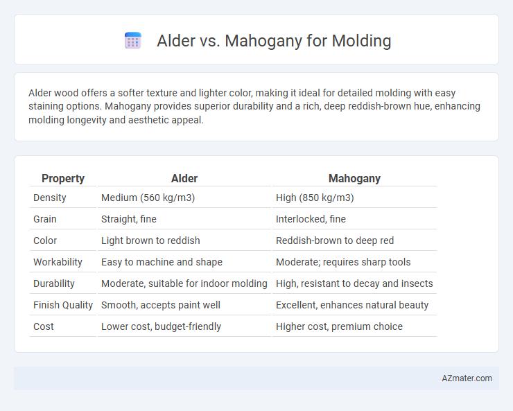 Alder vs. Mahogany for Molding - What is The Difference?