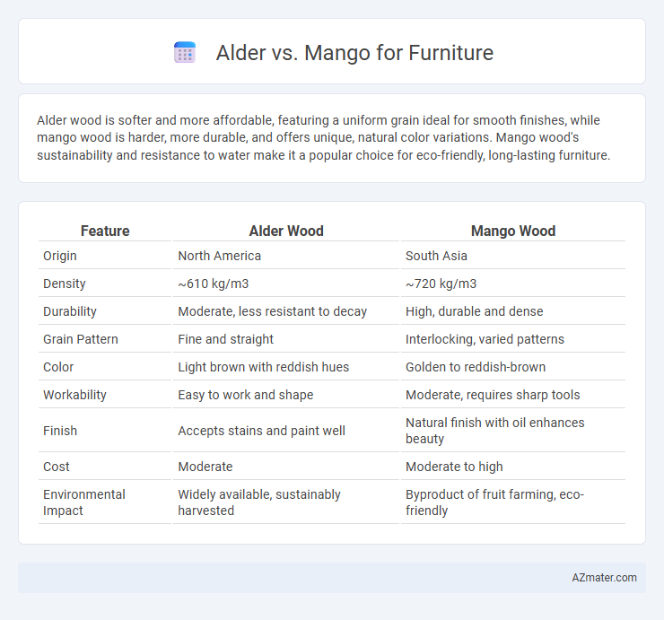 Alder vs. Mango for Furniture - What is The Difference?
