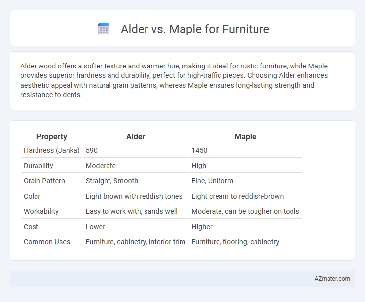 Alder vs. Maple for Furniture - What is The Difference?