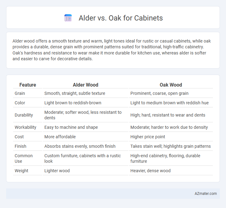 Alder vs. Oak for Cabinets - What is The Difference?