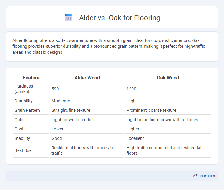 Alder vs. Oak for Flooring - What is The Difference?