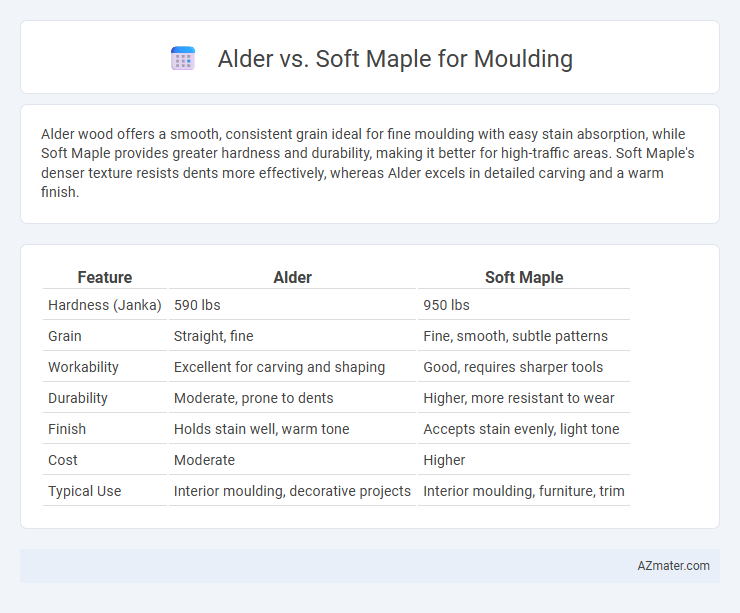 Alder vs. Soft Maple for Moulding - What is The Difference?