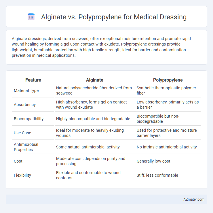 Alginate vs. Polypropylene for Medical Dressing - What is The Difference?