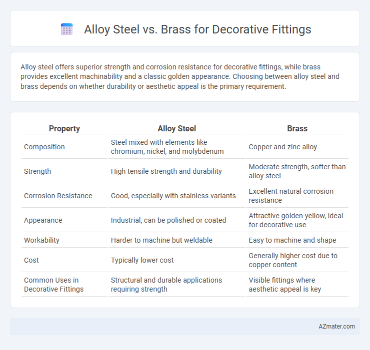 Alloy Steel vs. Brass for Decorative Fittings - What is The Difference?