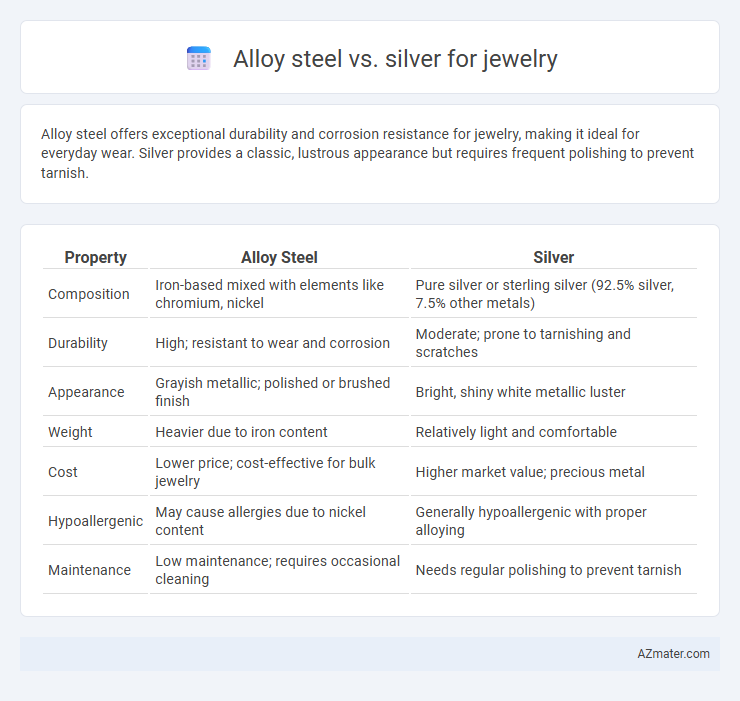 Alloy steel vs. silver for jewelry - What is The Difference?