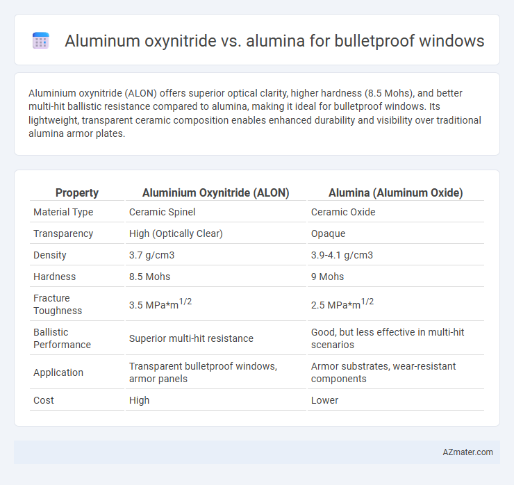 Aluminum oxynitride vs. alumina for bulletproof windows - What is The Difference?