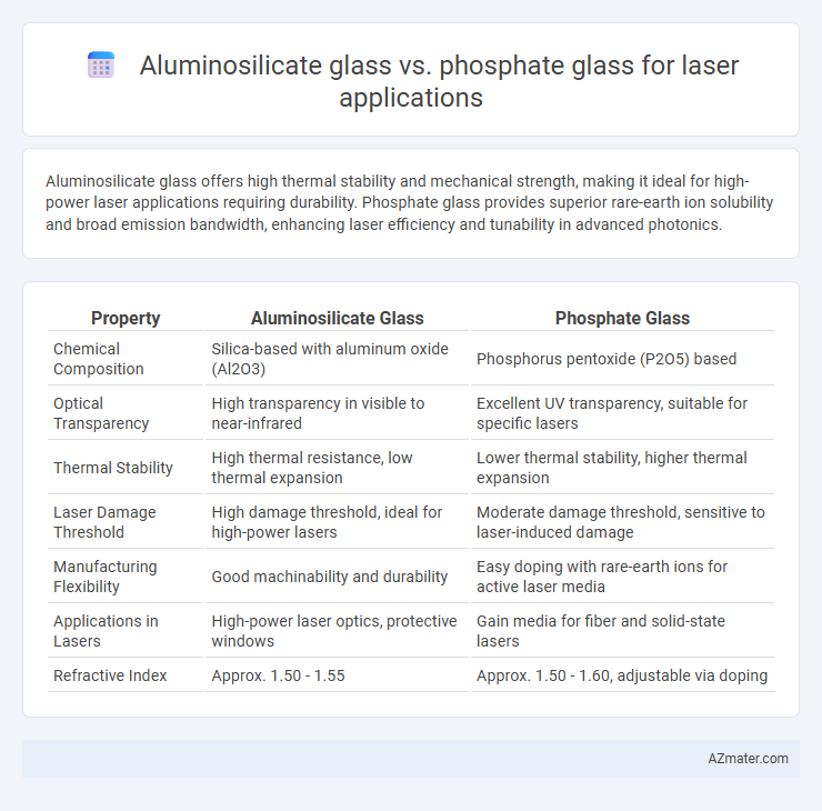 Aluminosilicate glass vs. phosphate glass for laser applications - What is The Difference?