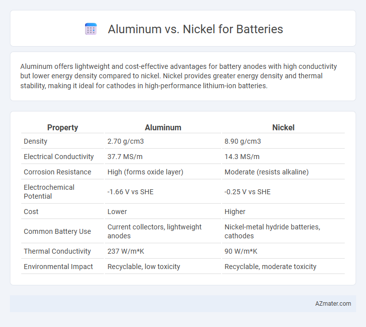 Aluminum vs. Nickel for Batteries - What is The Difference?