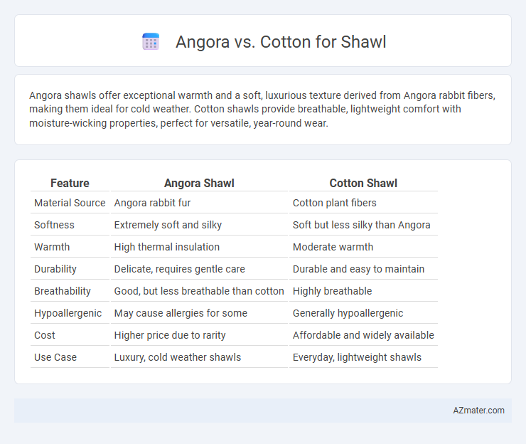 Angora vs. Cotton for Shawl - What is The Difference?