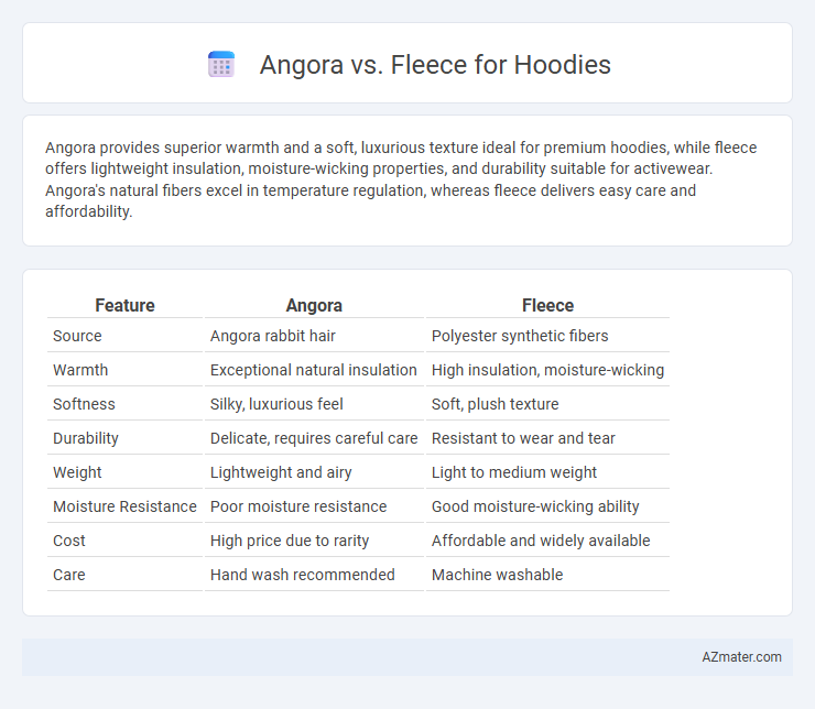 Angora vs. Fleece for Hoodies - What is The Difference?