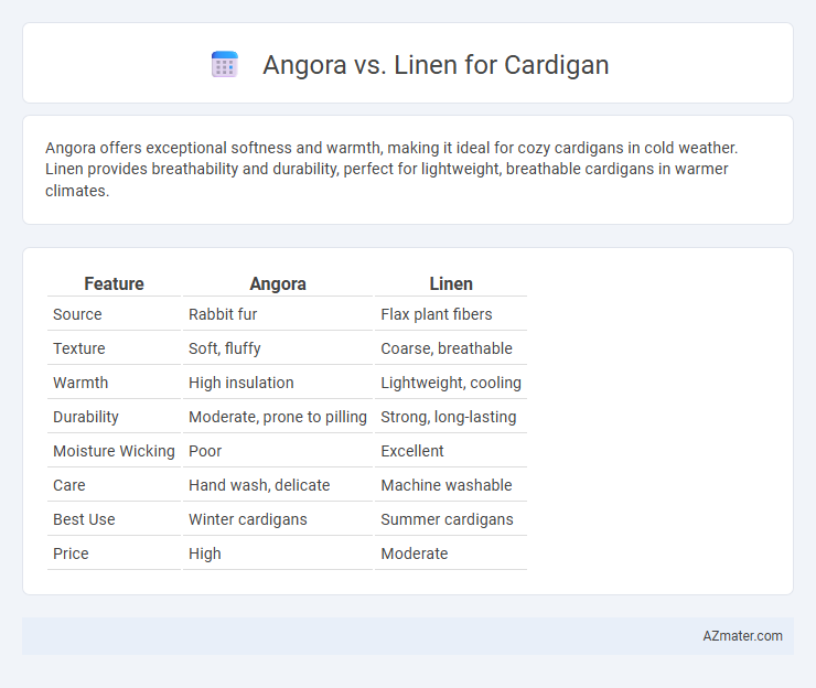 Angora vs. Linen for Cardigan - What is The Difference?