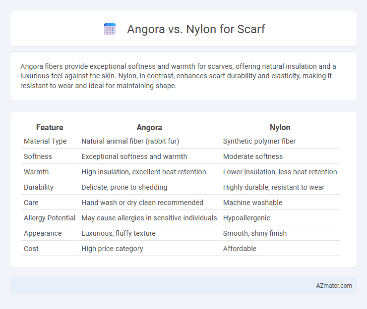 Angora vs. Nylon for Scarf - What is The Difference?