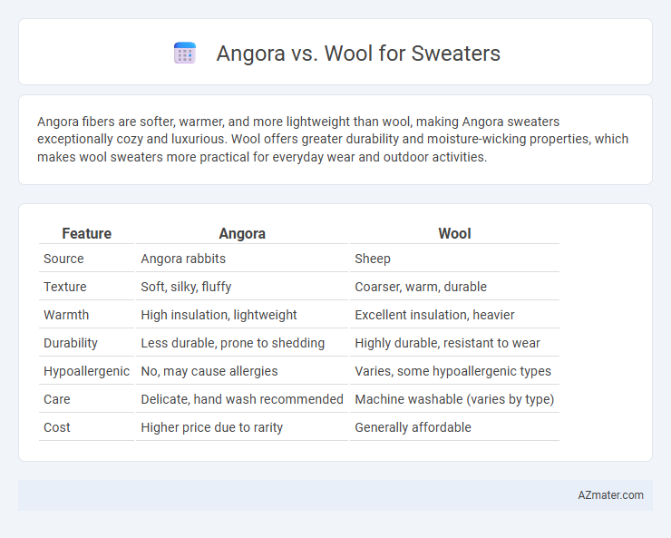 Angora vs. Wool for Sweaters - What is The Difference?