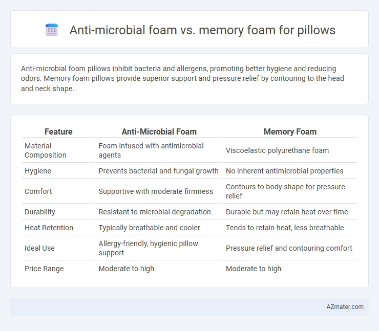 Anti-microbial foam vs. memory foam for pillows - What is The Difference?