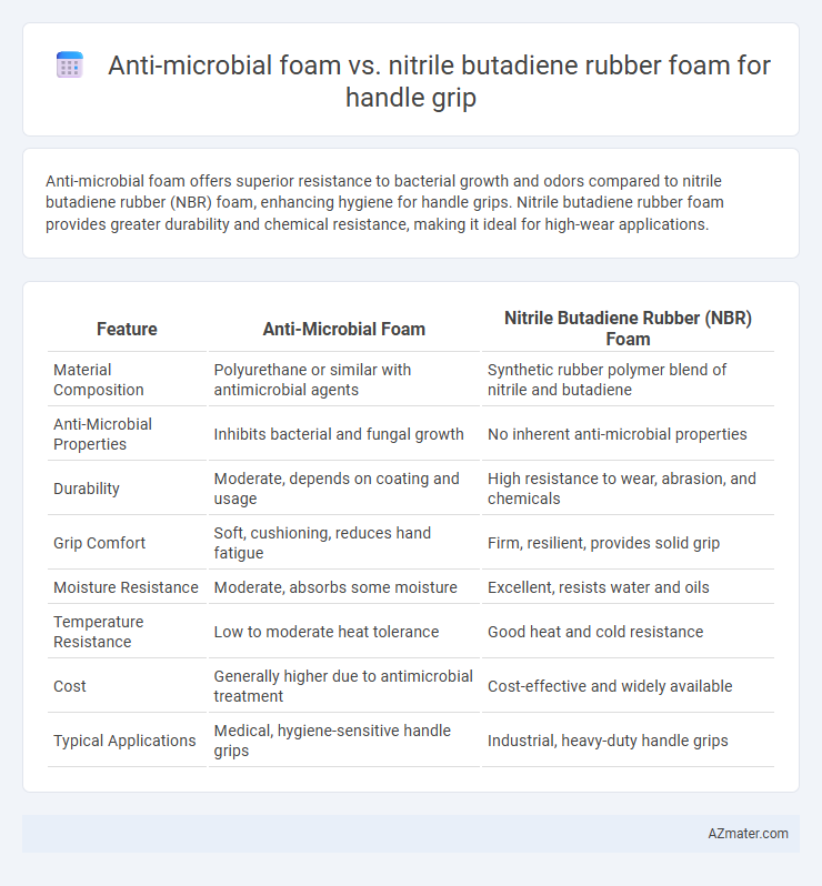 Anti-microbial foam vs. nitrile butadiene rubber foam for handle grip - What is The Difference?