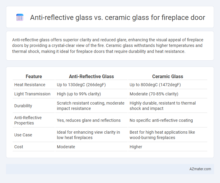 Anti-reflective glass vs. ceramic glass for fireplace door - What is The Difference?