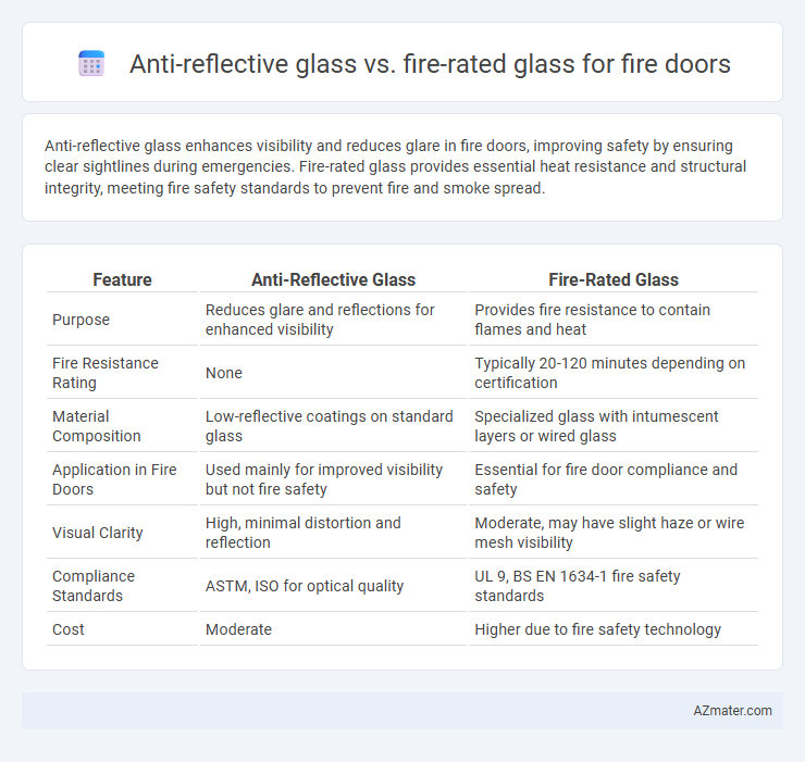 Anti-reflective glass vs. fire-rated glass for fire doors - What is The Difference?