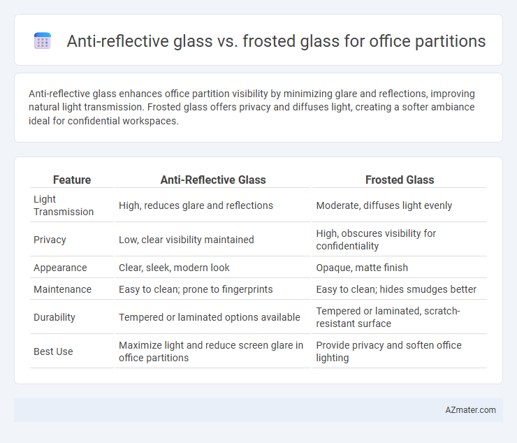 Anti-reflective glass vs. frosted glass for office partitions - What is The Difference?