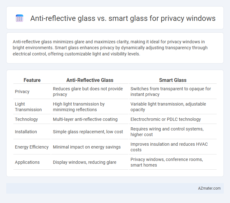 Anti-reflective glass vs. smart glass for privacy windows - What is The Difference?
