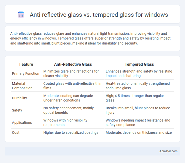 Anti-reflective glass vs. tempered glass for windows - What is The Difference?