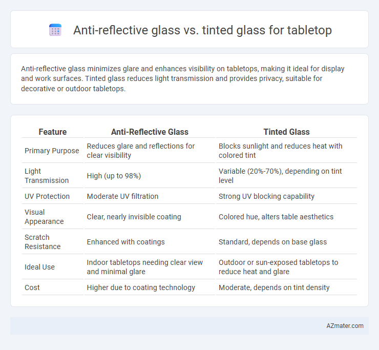 Anti-reflective glass vs. tinted glass for tabletop - What is The Difference?