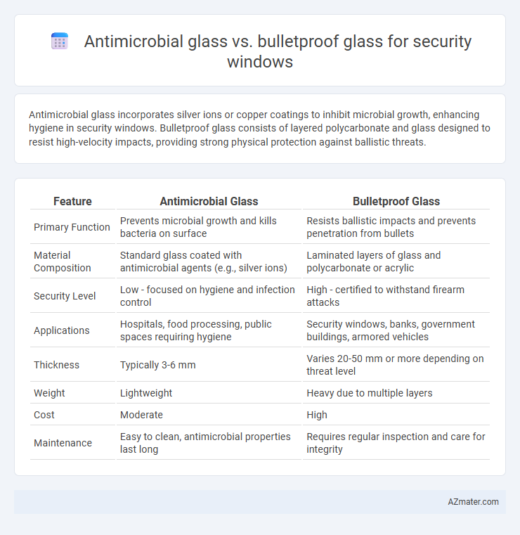 Antimicrobial glass vs. bulletproof glass for security windows - What is The Difference?