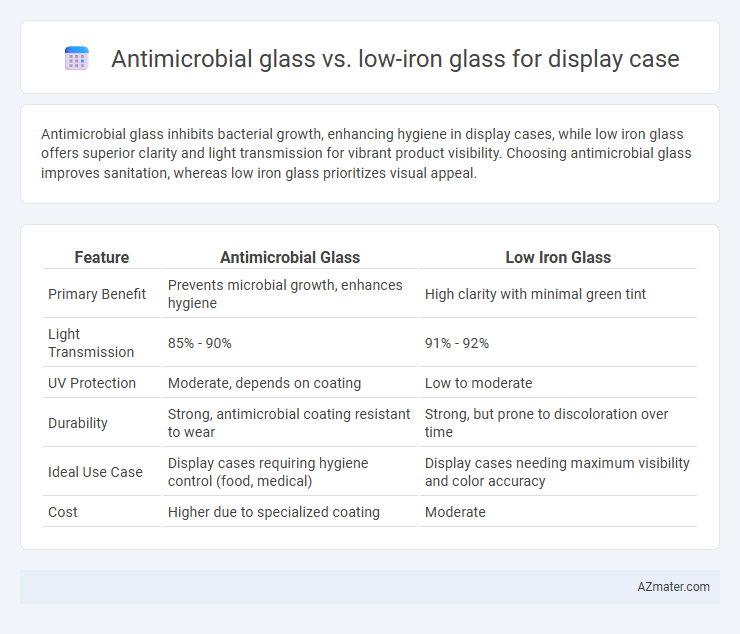 Antimicrobial glass vs. low-iron glass for display case - What is The Difference?