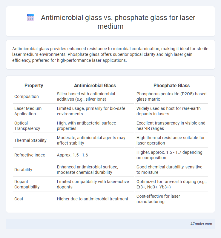 Antimicrobial glass vs. phosphate glass for laser medium - What is The Difference?
