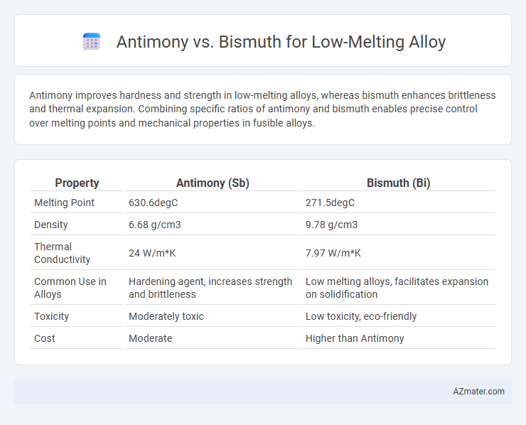 Antimony vs. Bismuth for Low-Melting Alloy - What is The Difference?