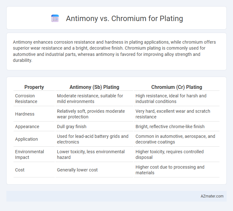 Antimony vs. Chromium for Plating - What is The Difference?