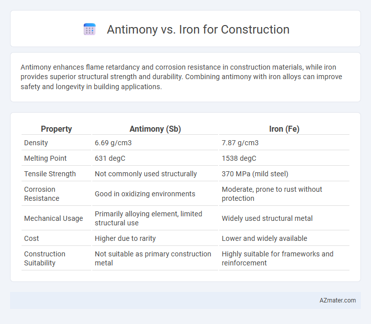 Antimony vs. Iron for Construction - What is The Difference?