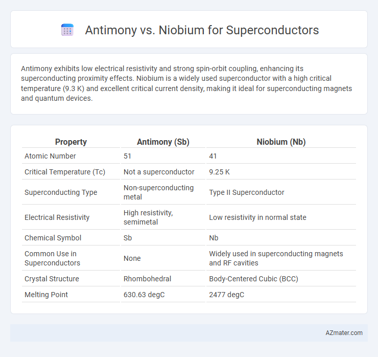 Antimony vs. Niobium for Superconductors - What is The Difference?