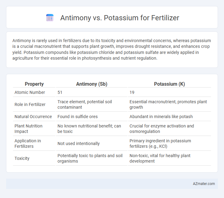 Antimony vs. Potassium for Fertilizer - What is The Difference?